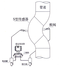 Bend flow meter