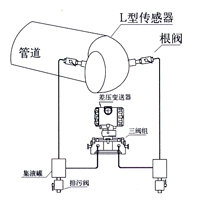 Bend flow meter